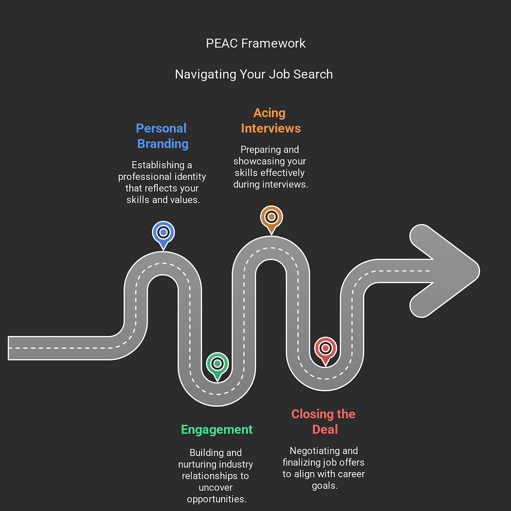 PEAC framework