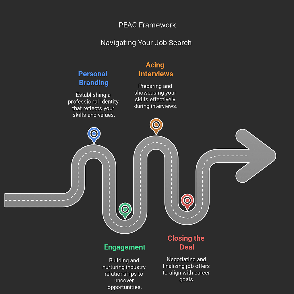 PEAC framework